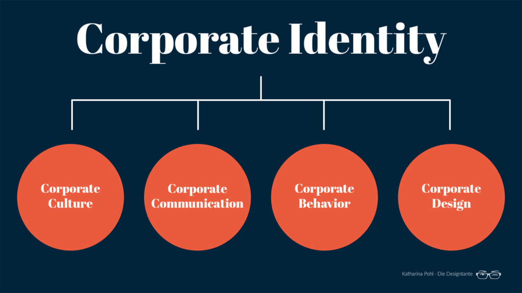 Corporate Identity vs Corporate Design der Unterschied Die Designtante